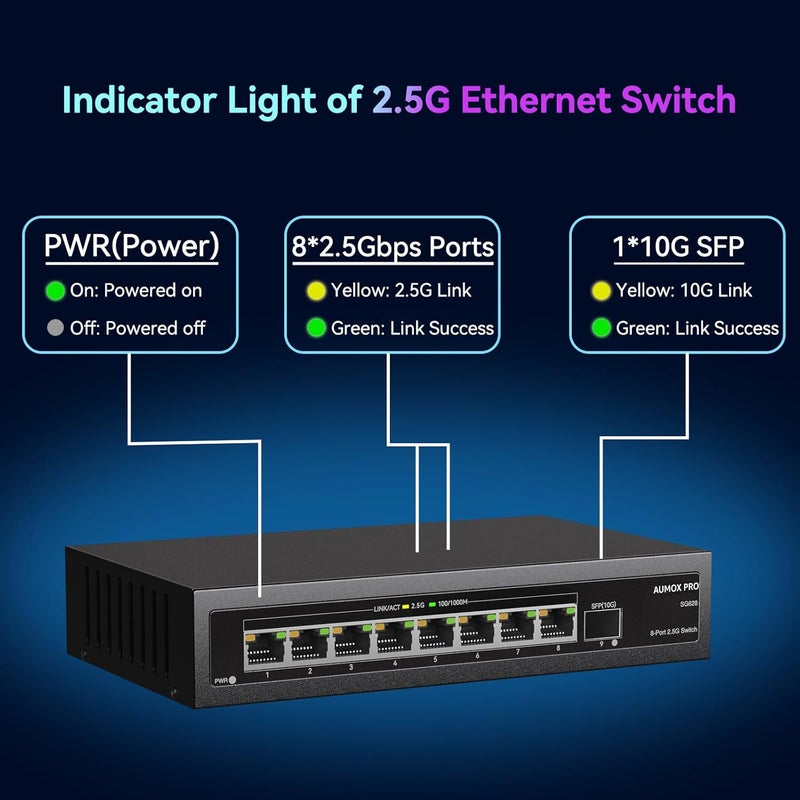 AUMOX PRO 9 Port 2.5Gb Unmanaged Ethernet Switch with 8* 2.5G+ 1*10G SFP Ports, 60 Gbps Switching Capacity Compatible with 100/1000/2500Mbps Plug and Play - Image 3
